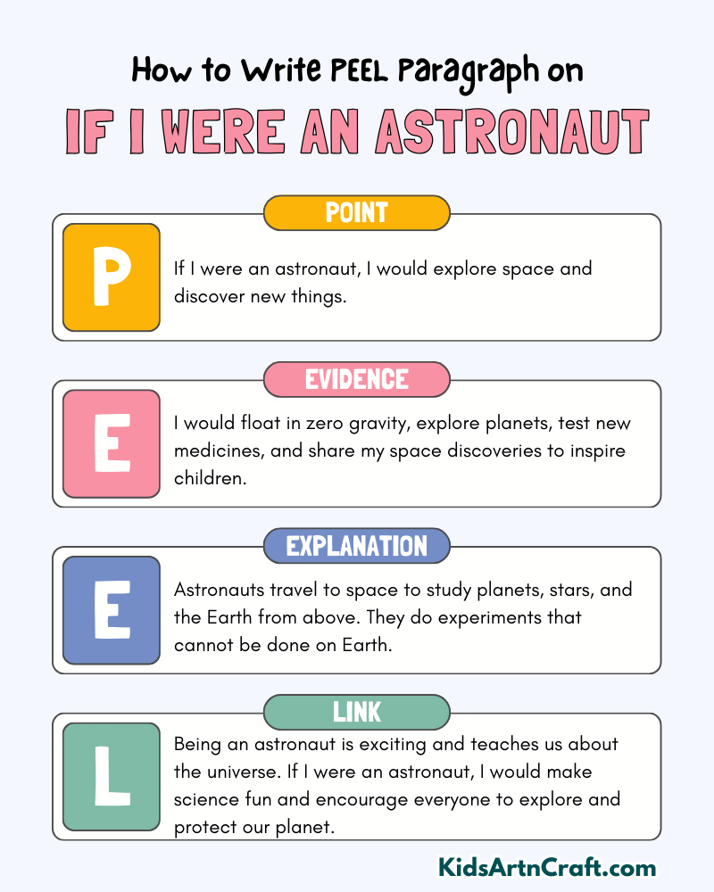 If I Were An Astronaut Paragraph Writing with PEEL Method