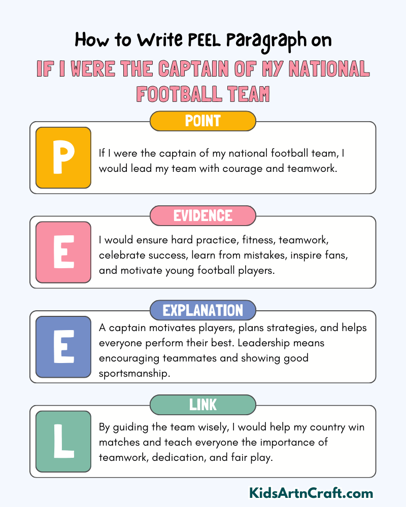 If I Were the Captain of My National Football Team Paragraph Writing with PEEL Method