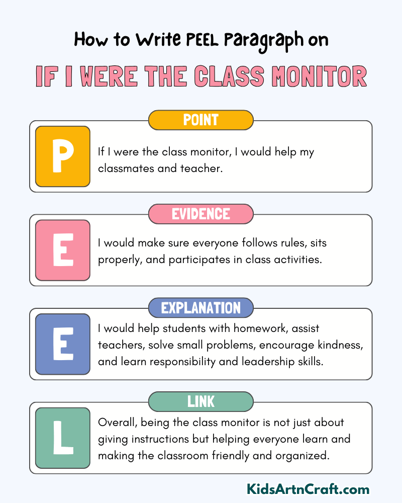 If I Were the Class Monitor Paragraph Writing with PEEL Method