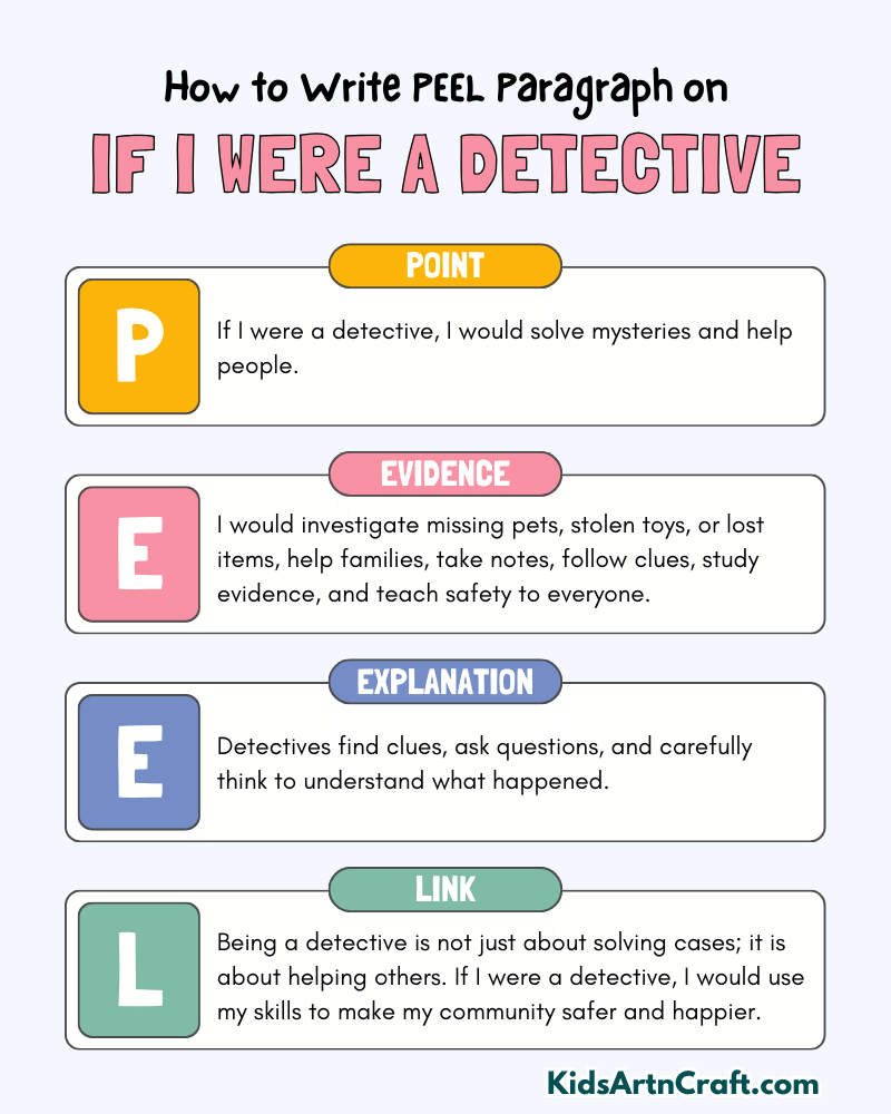 If I Were a Detective Paragraph Writing with PEEL Method