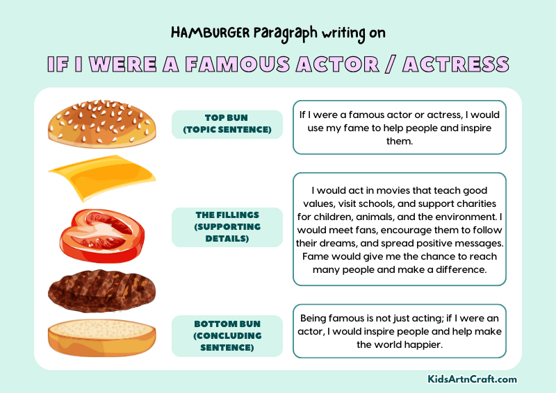 If I Were a Famous Actor / Actress Paragraph Writing with Hamburger Method