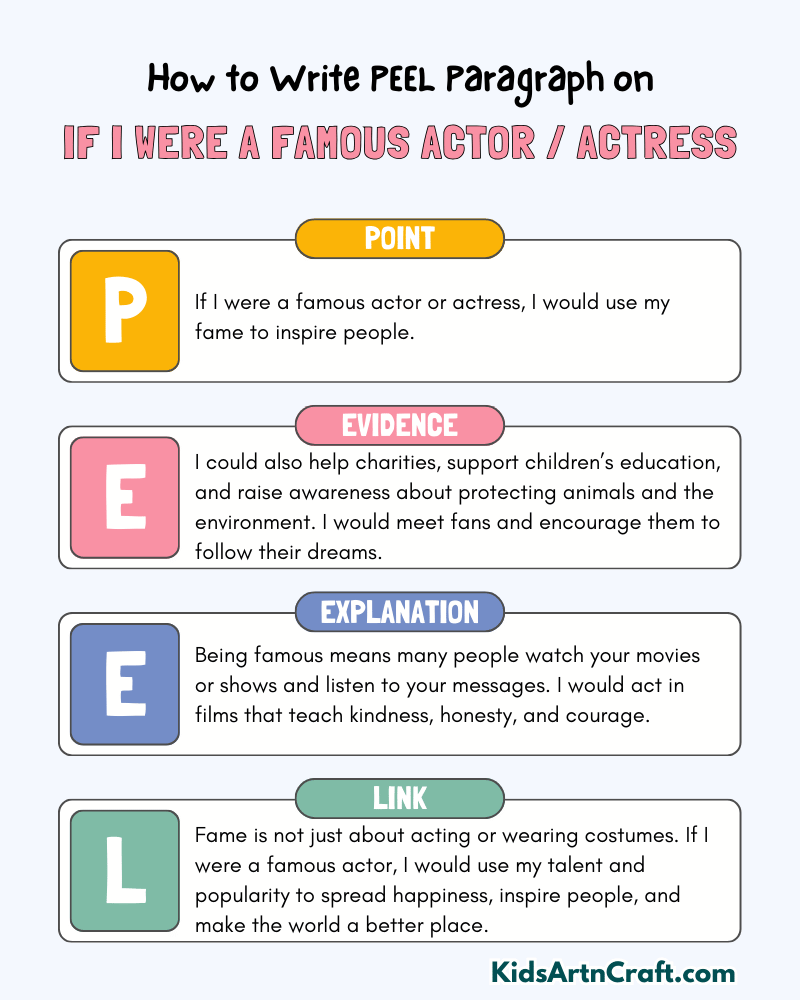 If I Were a Famous Actor / Actress Paragraph Writing with PEEL Method