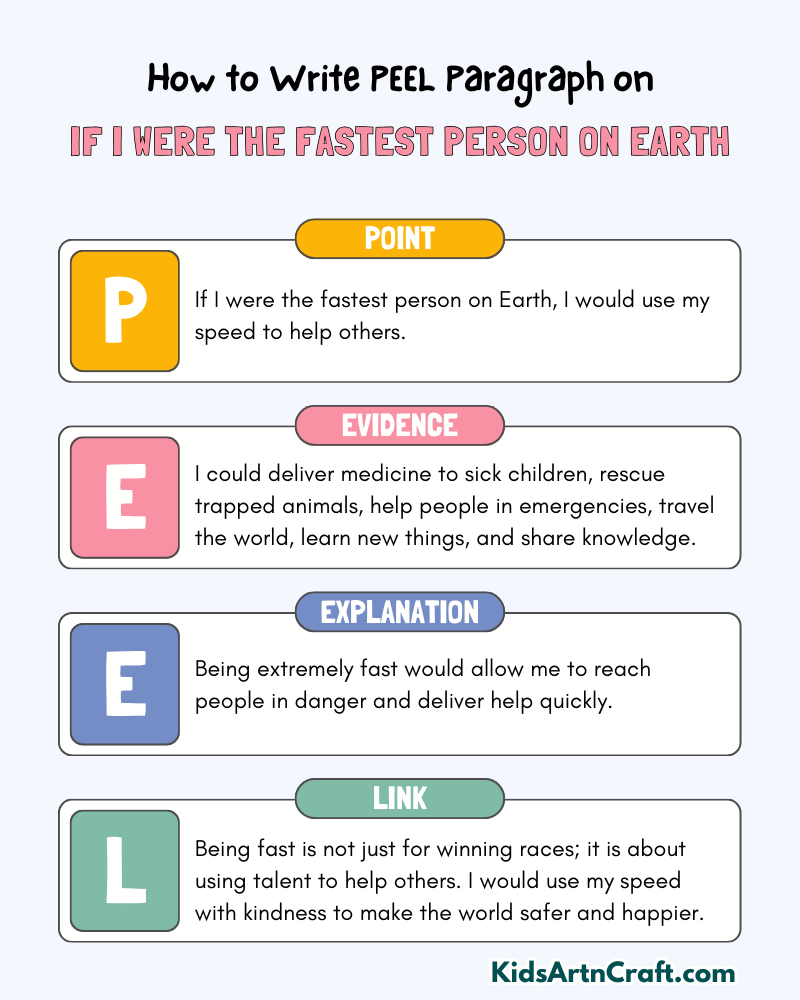 If I Were the Fastest Person on Earth Paragraph Writing with PEEL Method