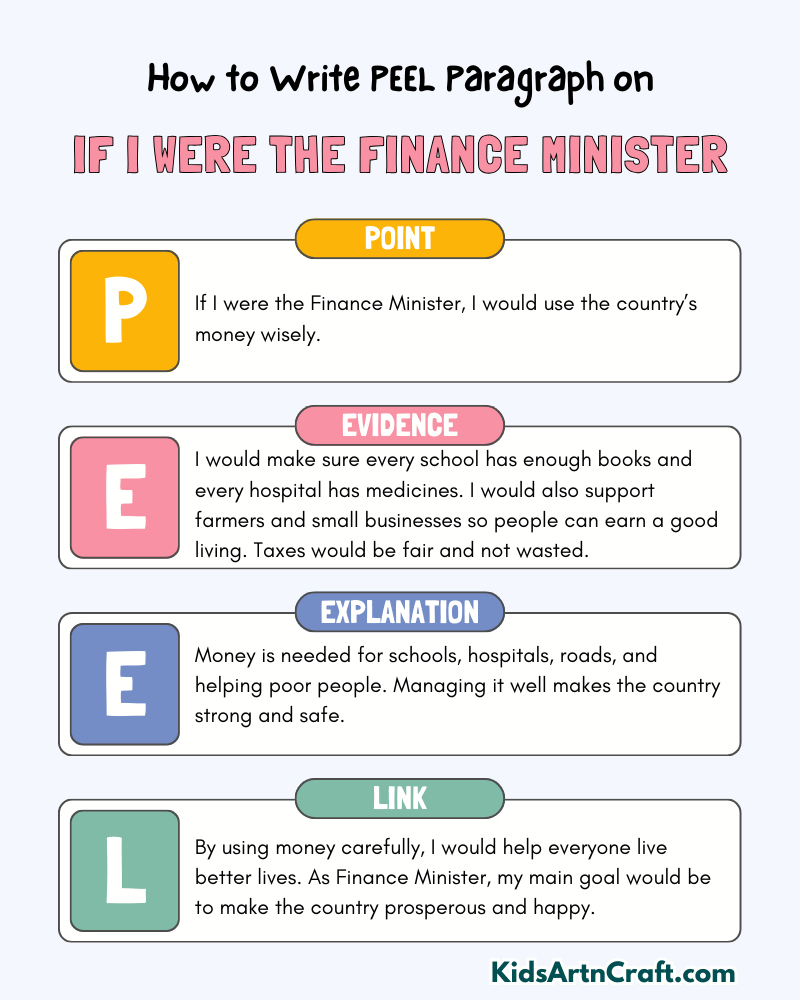 If I Were the Finance Minister Paragraph Writing with PEEL Method