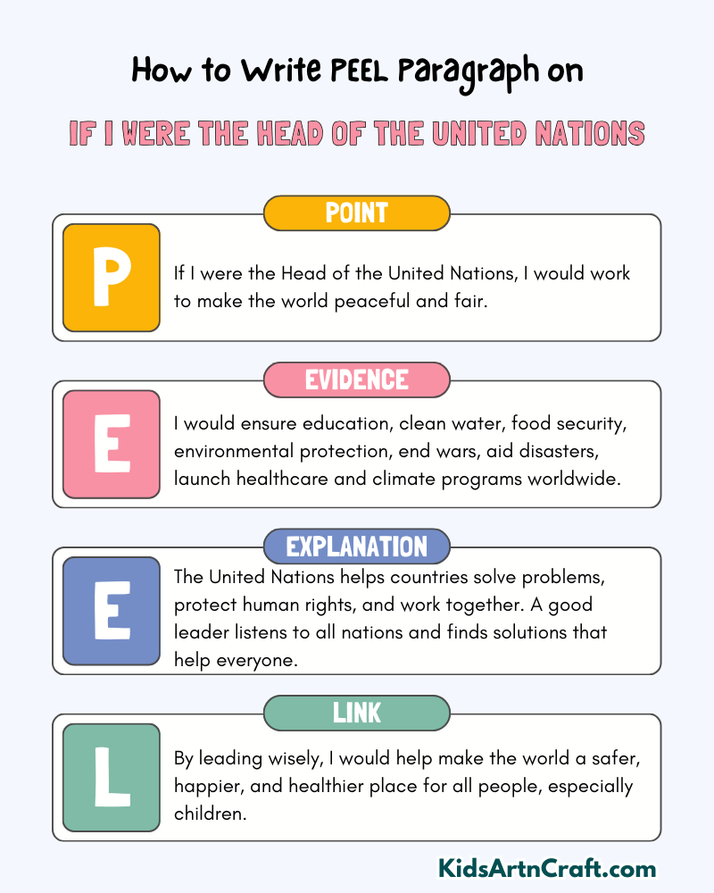 If I Were the Head of the United Nations Paragraph Writing with PEEL Method