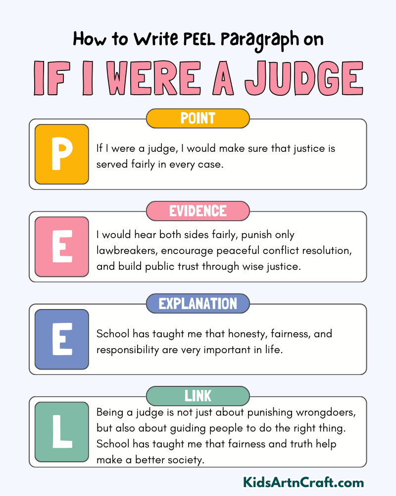 If I Were a Judge Paragraph Writing with PEEL Method