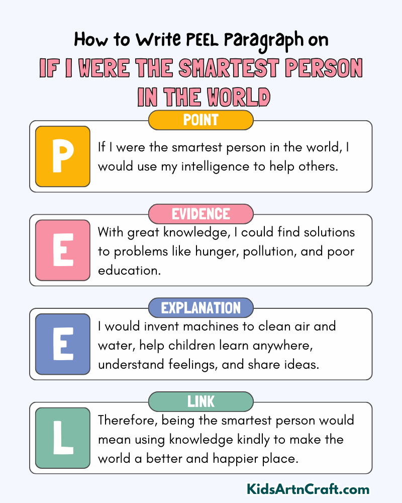 If I Were the Smartest Person in the World Paragraph Writing with PEEL Method