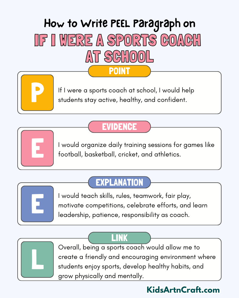 If I Were a Sports Coach at School Paragraph Writing with PEEL Method