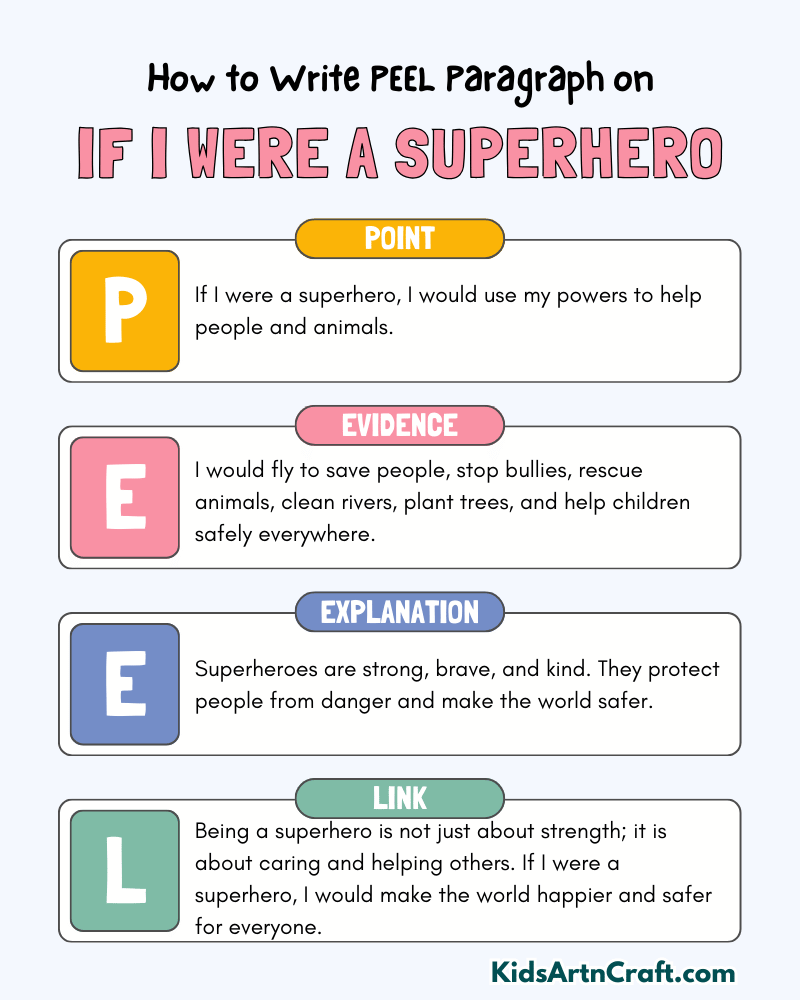 If I Were A Superhero Paragraph Writing with PEEL Method