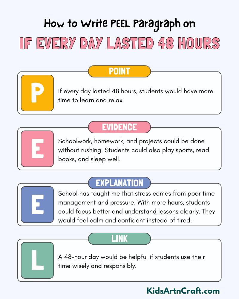 If Every Day Lasted 48 Hours Paragraph Writing with PEEL Method