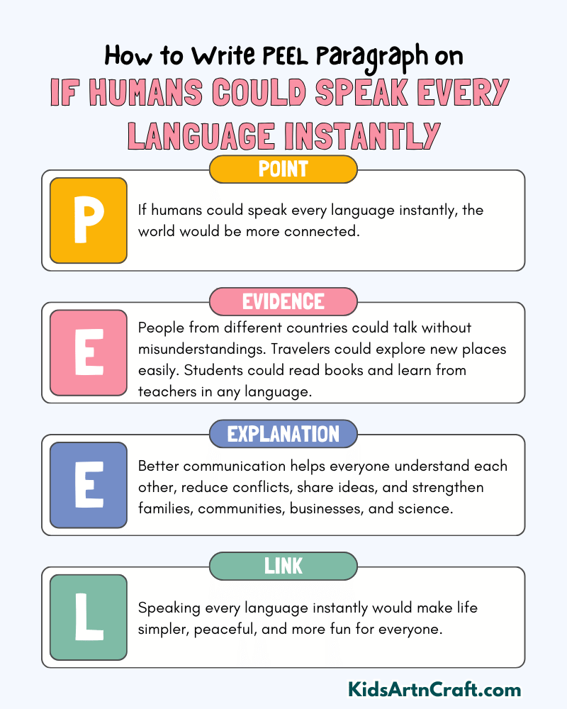 If Humans Could Speak Every Language Instantly Paragraph Writing with PEEL Method