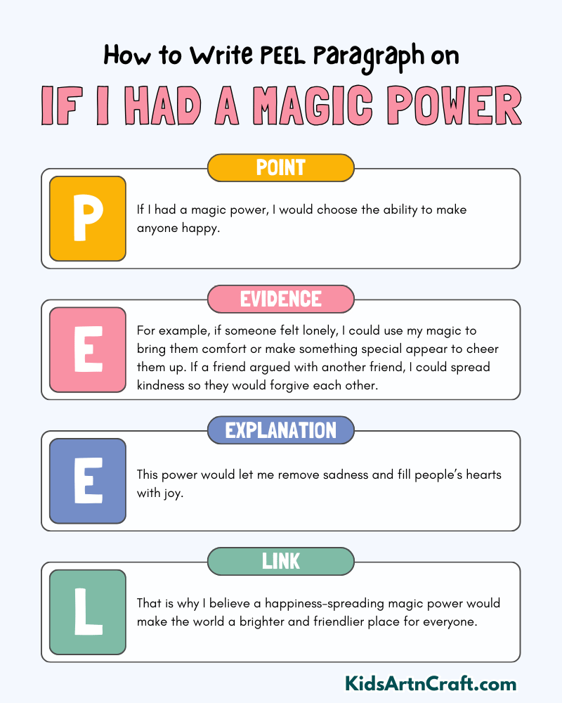 If I Had a Magic Power Paragraph Writing with PEEL Method