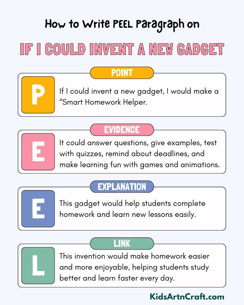 If I Could Invent A New Gadget Paragraph Writing with PEEL Method