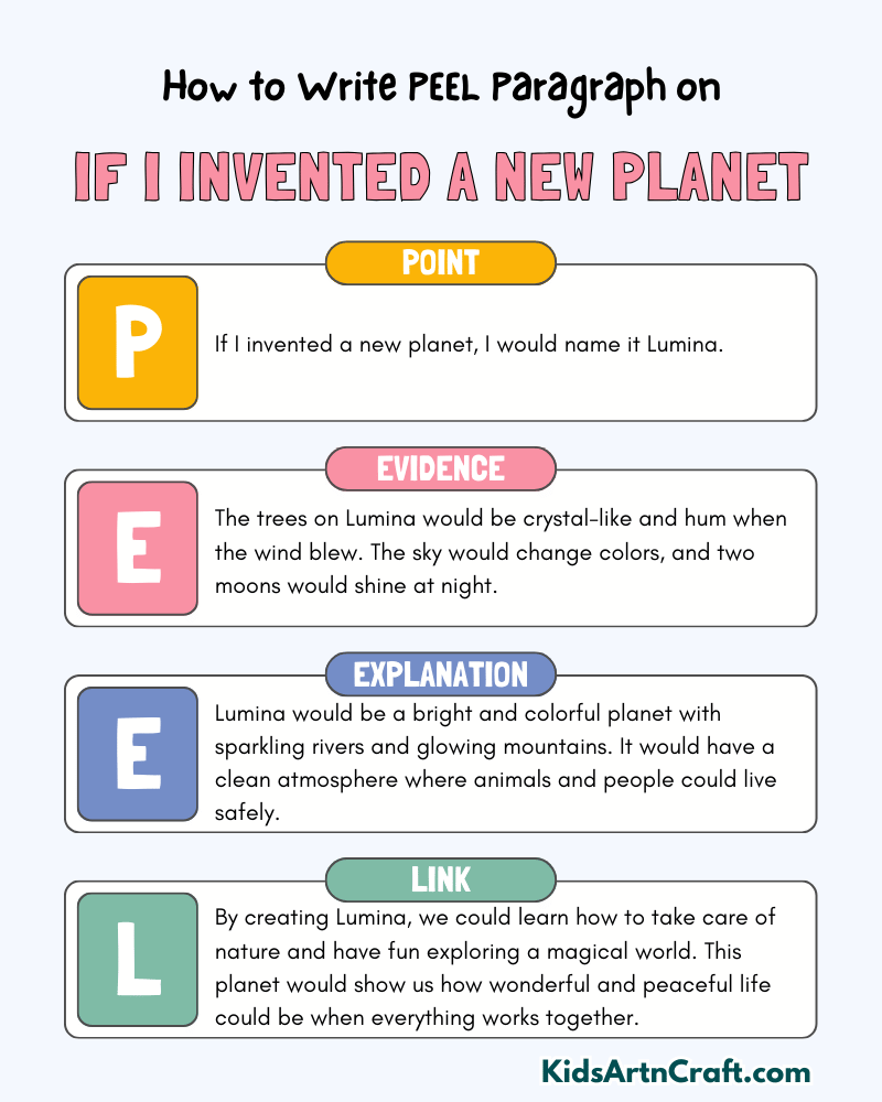 If I Invented a New Planet Paragraph Writing with PEEL Method