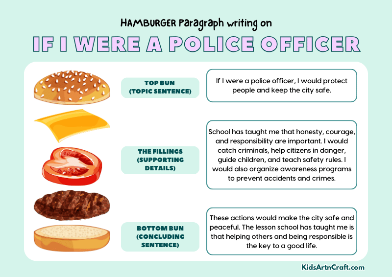 If I Were a Police Officer Paragraph Writing with Hamburger Method