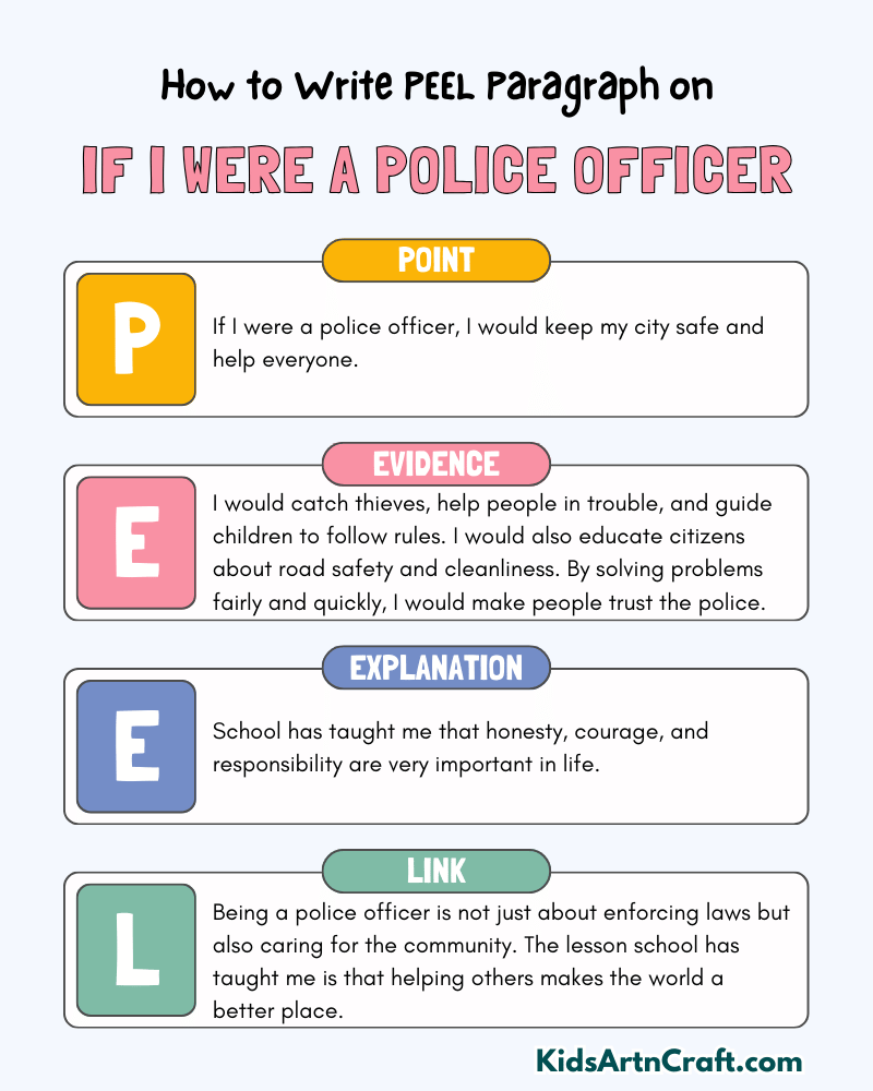 If I Were a Police Officer Paragraph Writing with PEEL Method