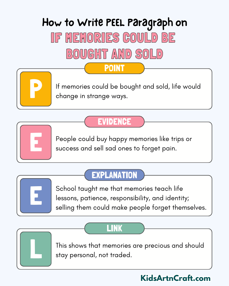 If Memories Could Be Bought and Sold Paragraph Writing with PEEL Method