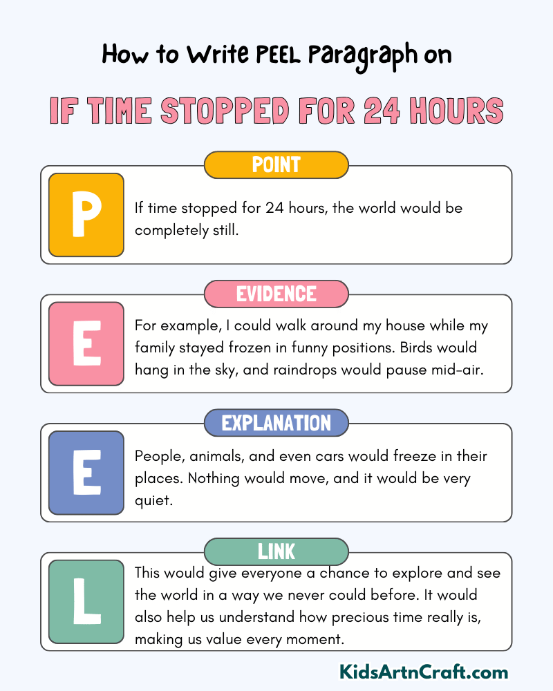 If Time Stopped for 24 Hours Paragraph Writing with PEEL Method