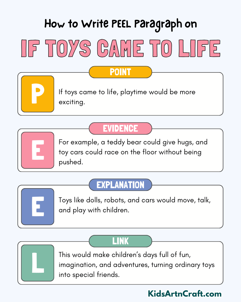 If Toys Came to Life Paragraph Writing with PEEL Method