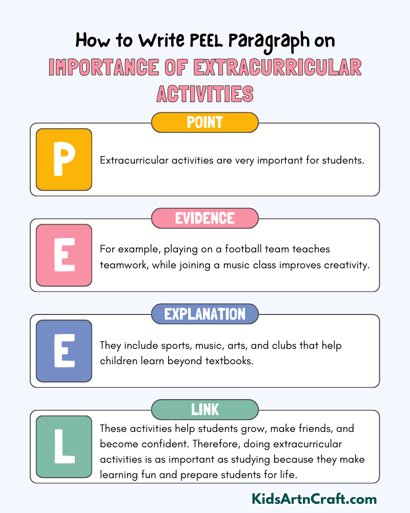 Importance of Extracurricular Activities Paragraph Writing with PEEL Method