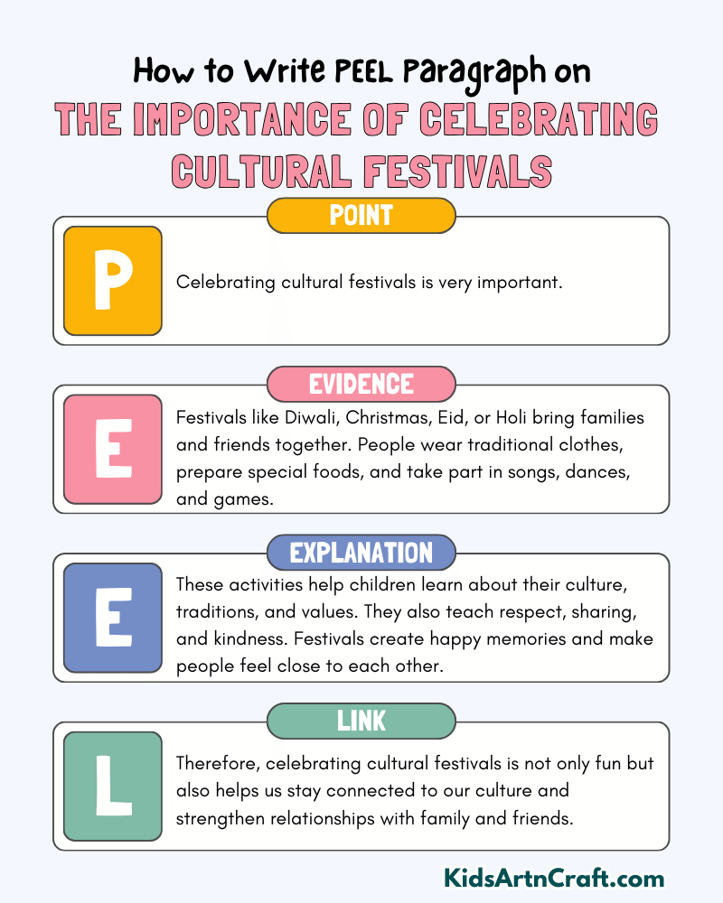 The Importance Of Celebrating Cultural Festivals Paragraph Writing with PEEL Method