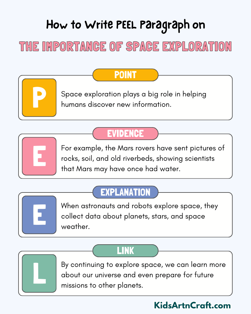 The Importance of Space Exploration Paragraph Writing with PEEL Method