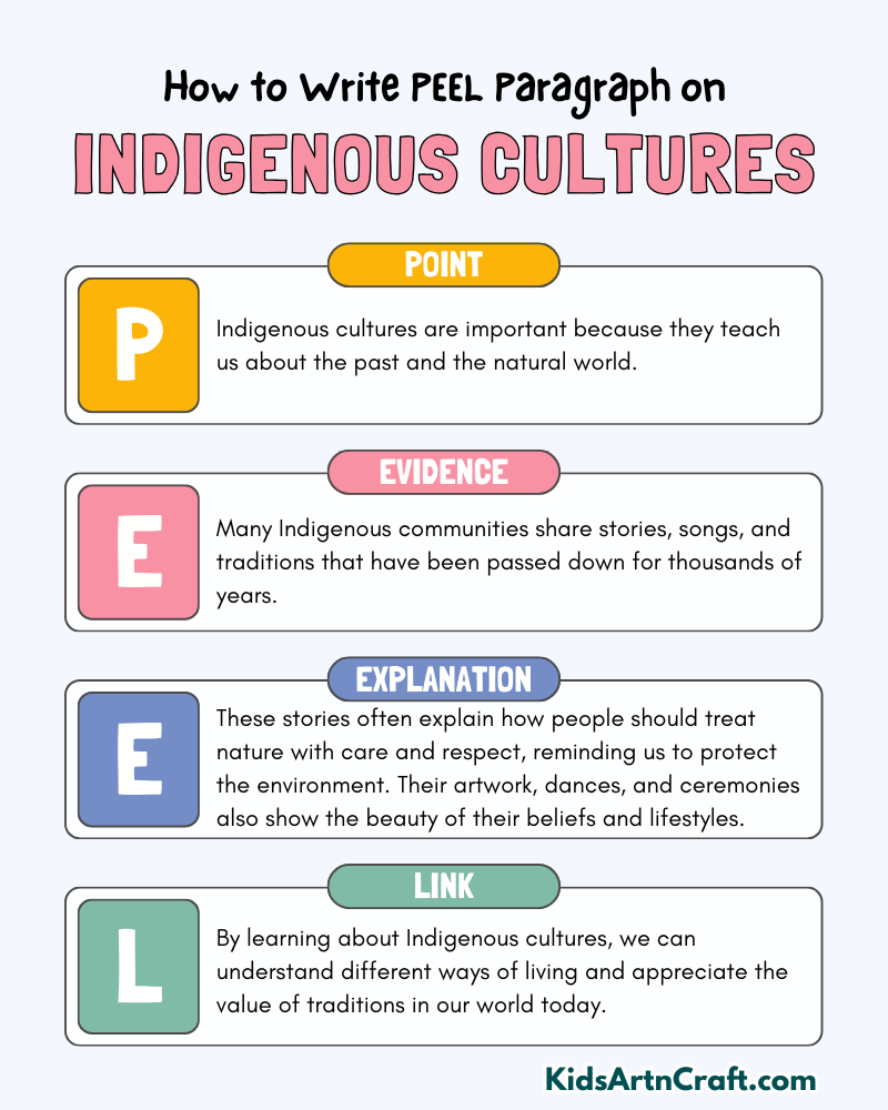 Expository Paragraph on Indigenous Cultures (Explains with Facts)