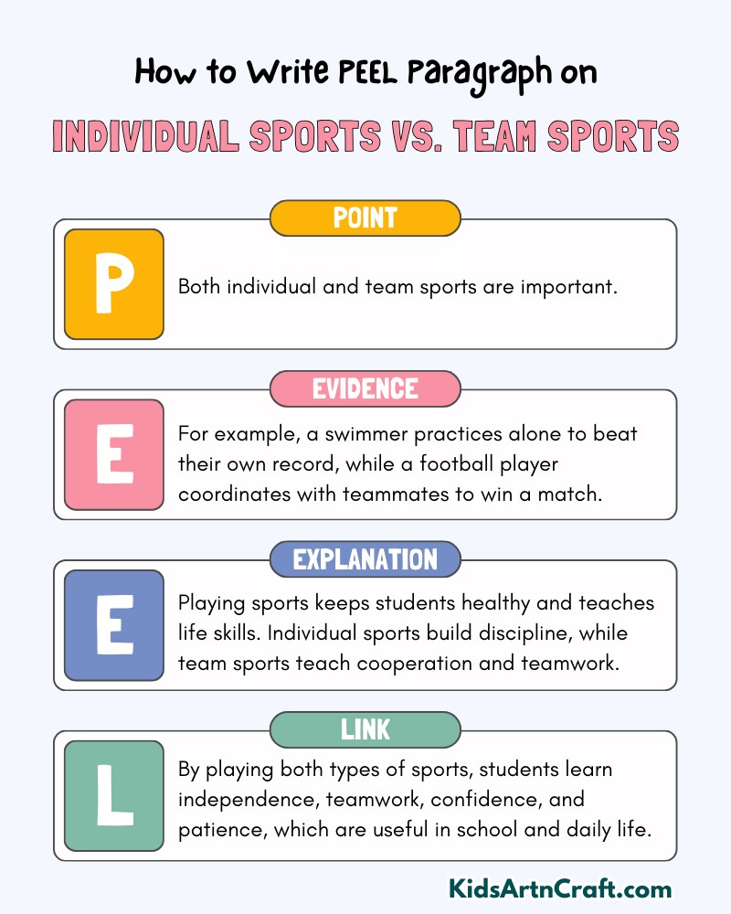 Individual Sports vs. Team Sports Paragraph Writing with PEEL Method