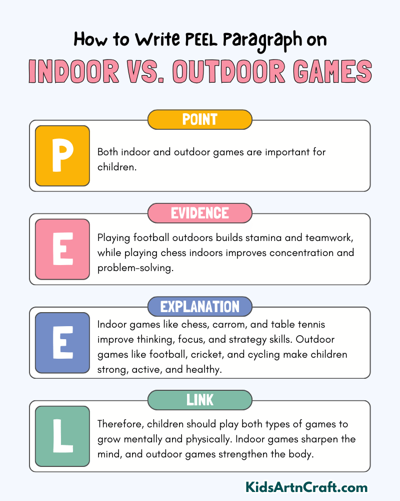Indoor vs. Outdoor Games Paragraph Writing with PEEL Method