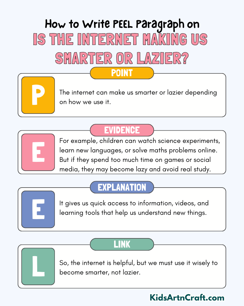 Is The Internet Making Us Smarter or Lazier? Paragraph Writing with PEEL Method