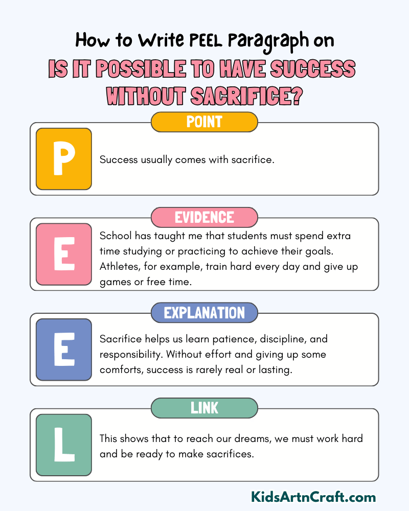 Is it Possible to Have Success Without Sacrifice? Paragraph Writing with PEEL Method
