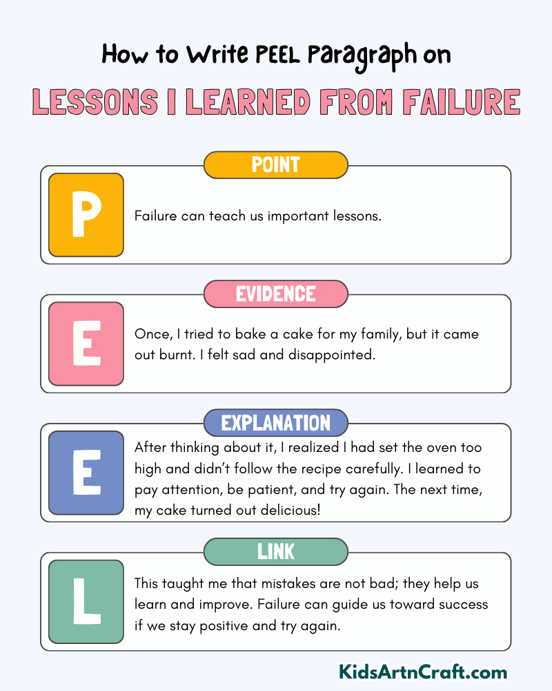 Lessons I Learned From Failure Paragraph Writing with PEEL Method