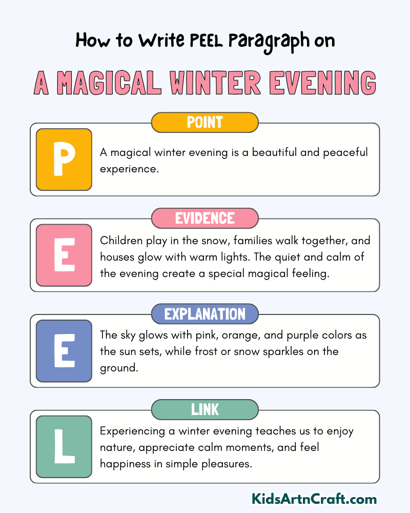 A Magical Winter Evening Paragraph Writing with PEEL Method