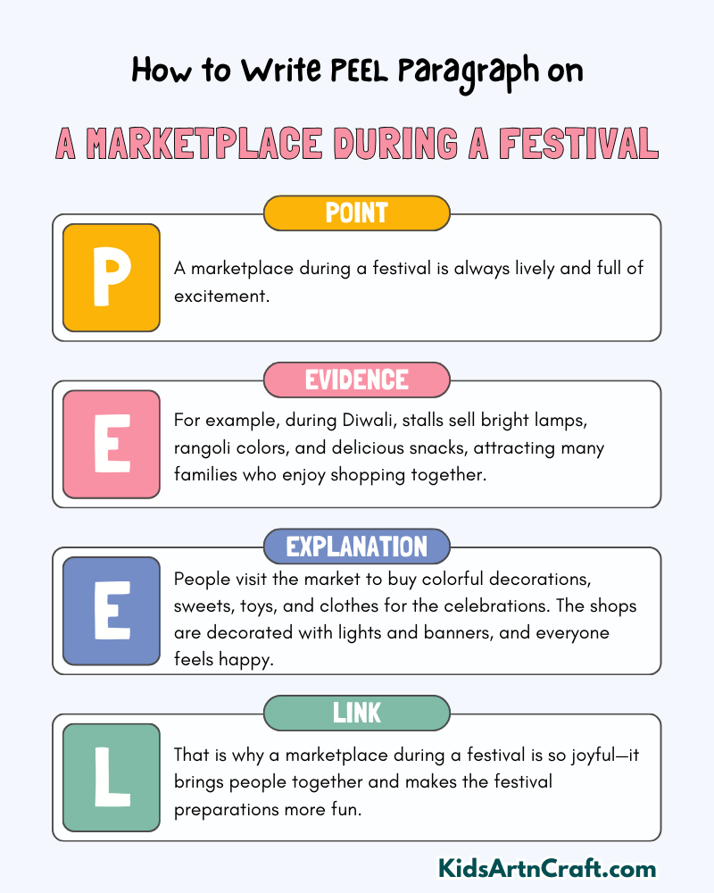 A Marketplace During A Festival Paragraph Writing with PEEL Method