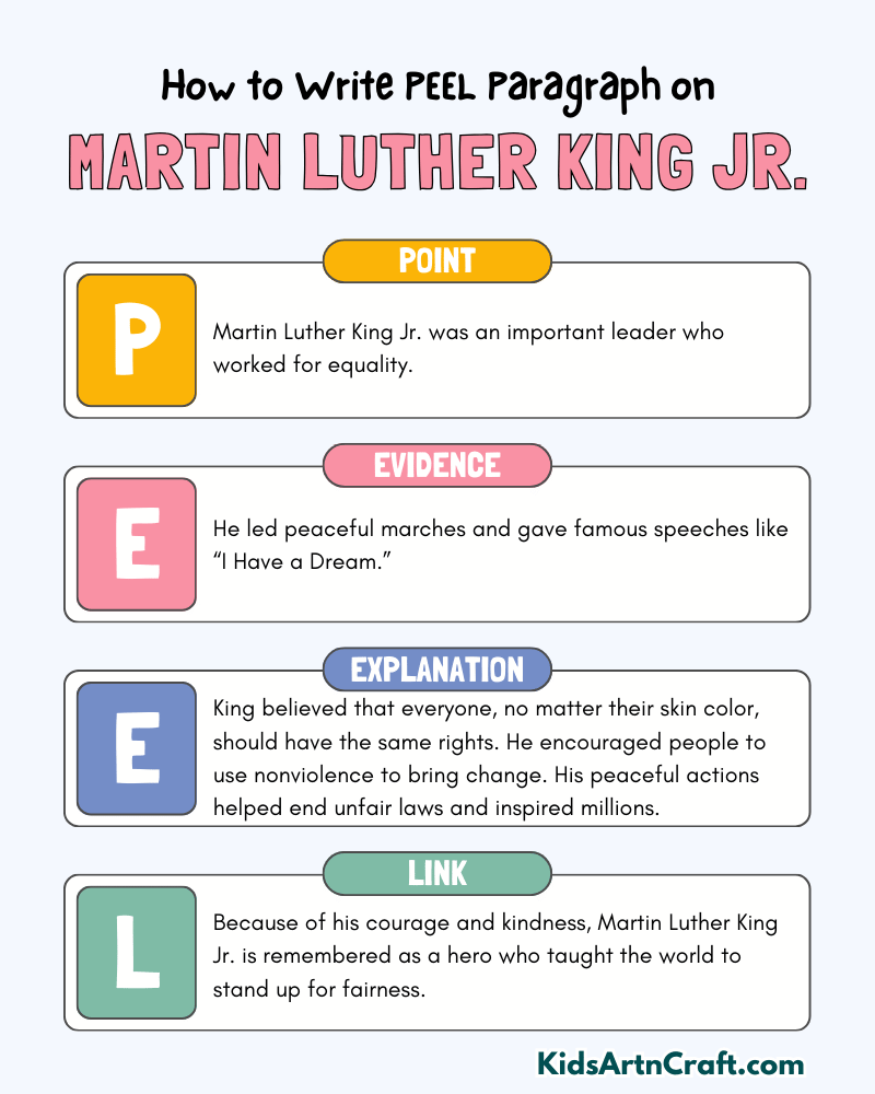 Martin Luther King Jr. Paragraph Writing with PEEL Method