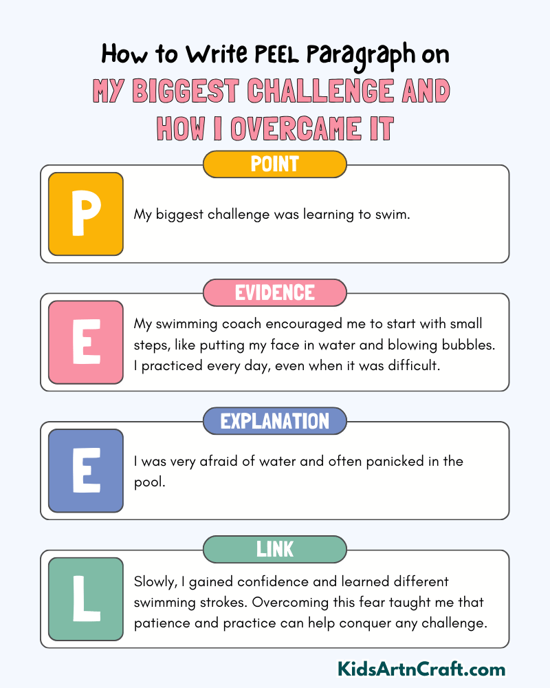 My Biggest Challenge and How I Overcame It Paragraph Writing with PEEL Method