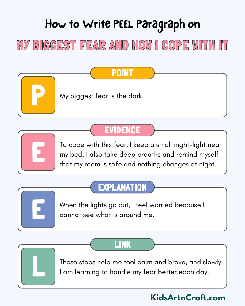 My Biggest Fear And How I Cope With It Paragraph Writing with PEEL Method