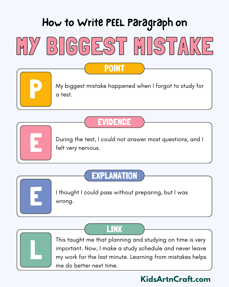 My Biggest Mistake Paragraph Writing with PEEL Method