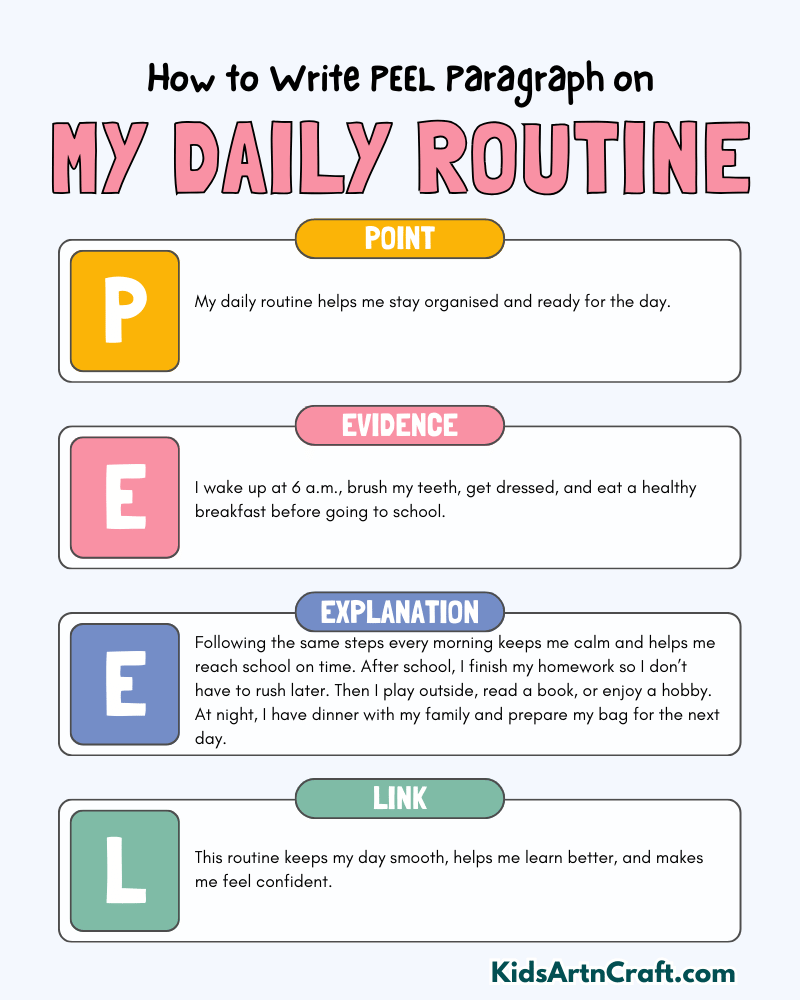 My Daily Routine Paragraph Writing with PEEL Method