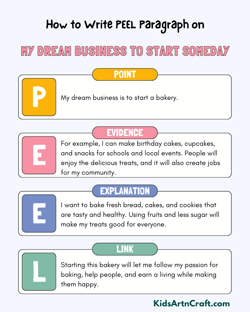 My Dream Business To Start Someday Paragraph Writing with PEEL Method