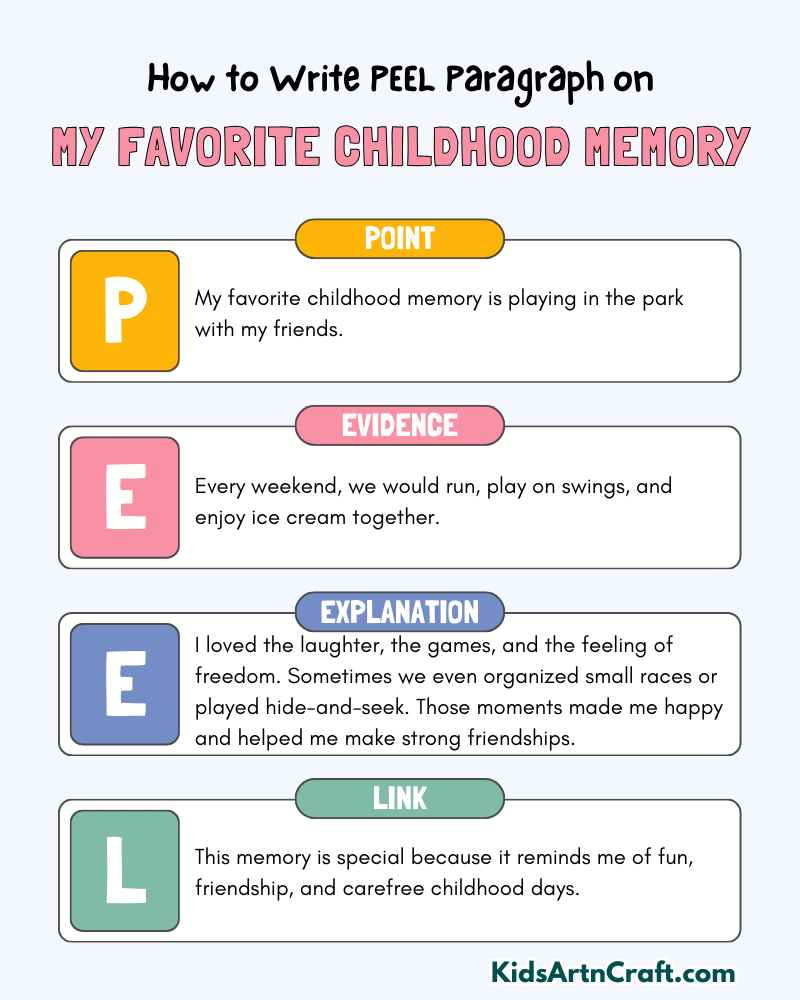 My favorite childhood memory Paragraph Writing with PEEL Method