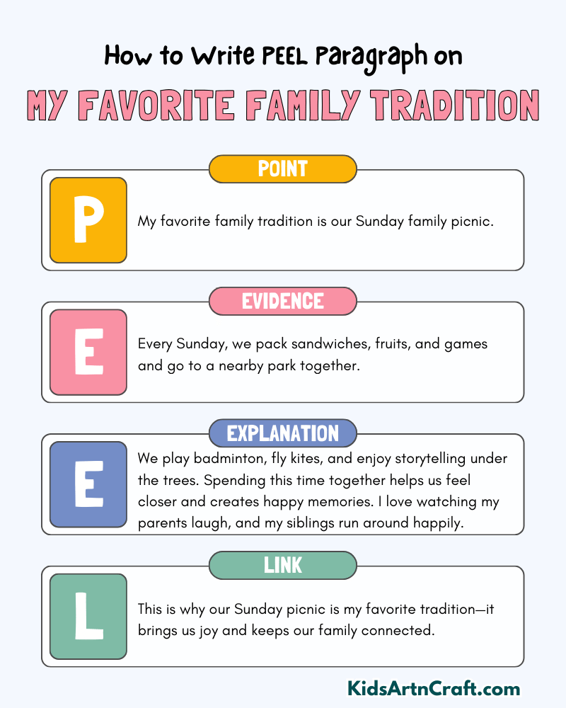 My Favorite Family Tradition Paragraph Writing with PEEL Method