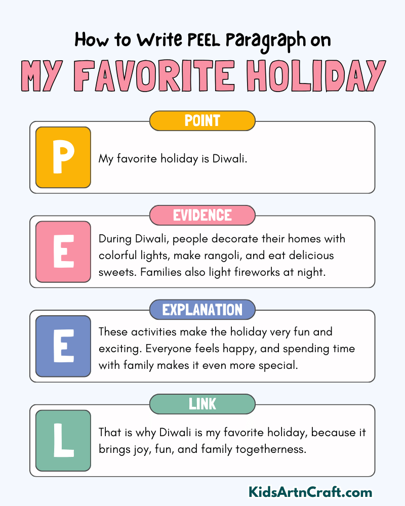 My Favorite Holiday Paragraph Writing with the PEEL Method