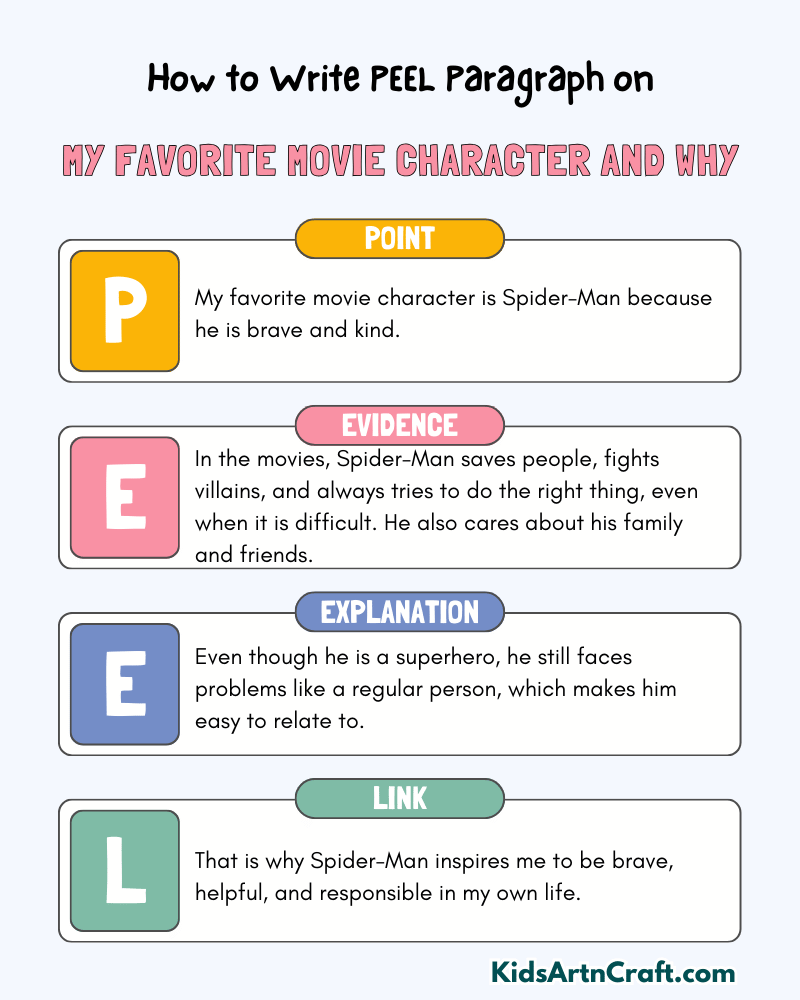 My Favorite Movie Character and Why Paragraph Writing with PEEL Method