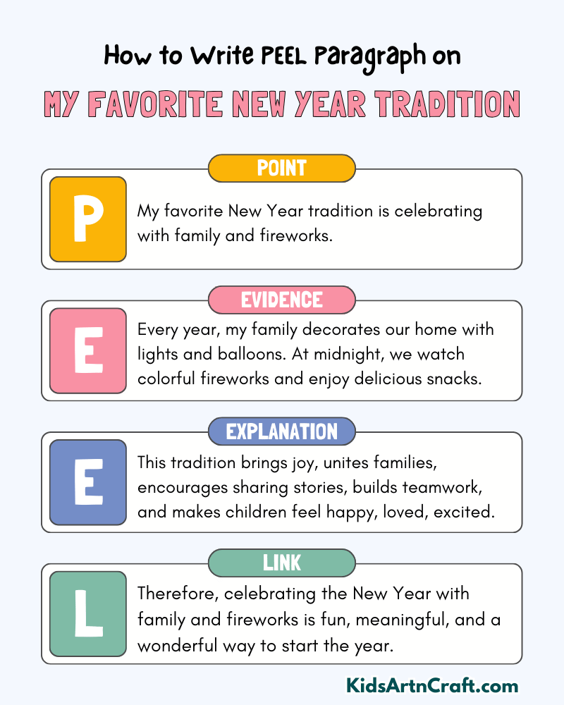 My Favourite New Year Tradition Paragraph Writing with PEEL Method