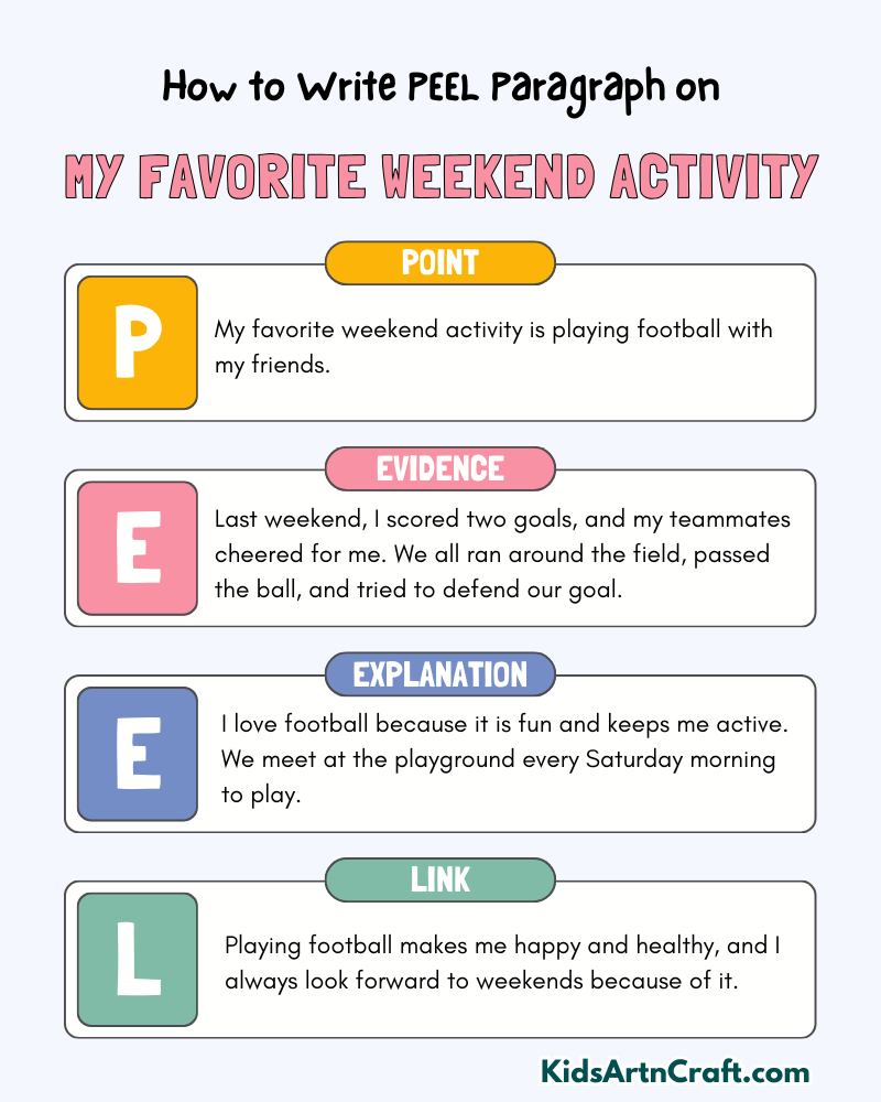 My Favorite Weekend Activity: Paragraph Writing with PEEL Method