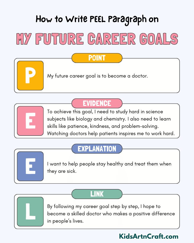 My Future Career Goals Paragraph Writing with PEEL Method