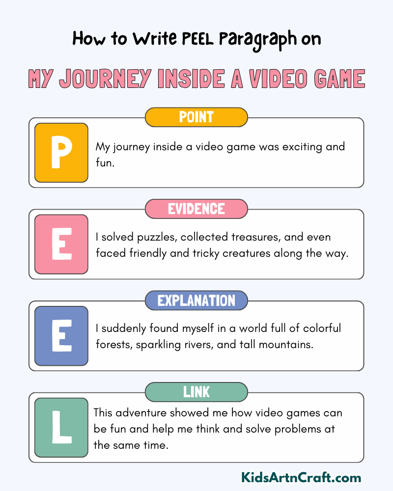 My journey inside a video game Paragraph Writing with PEEL Method
