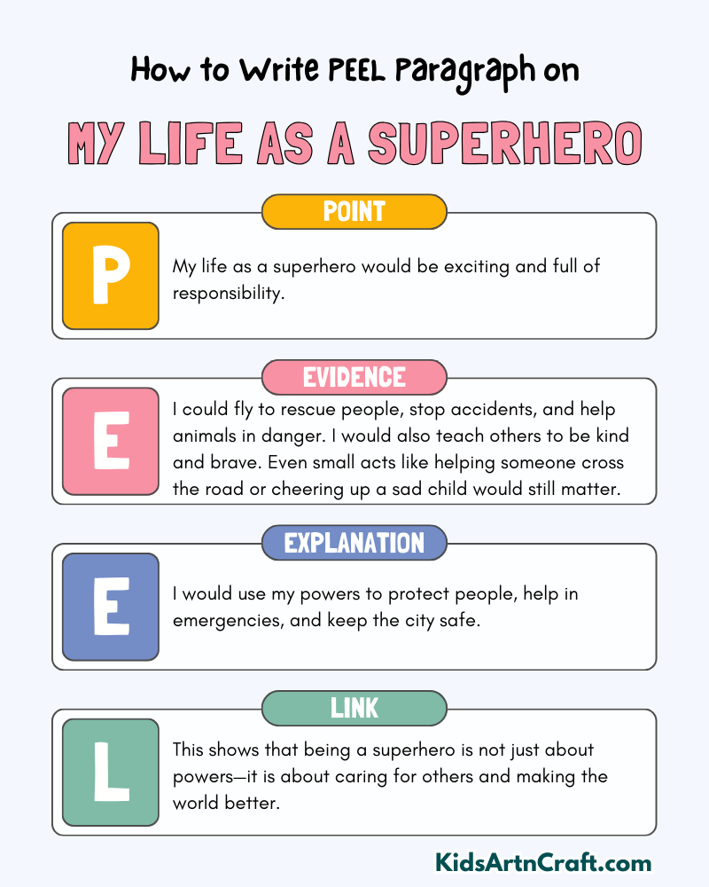 My Life As A Superhero Paragraph Writing with PEEL Method