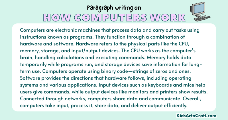 Expository Paragraph on How Computers Work (Explains with Facts)